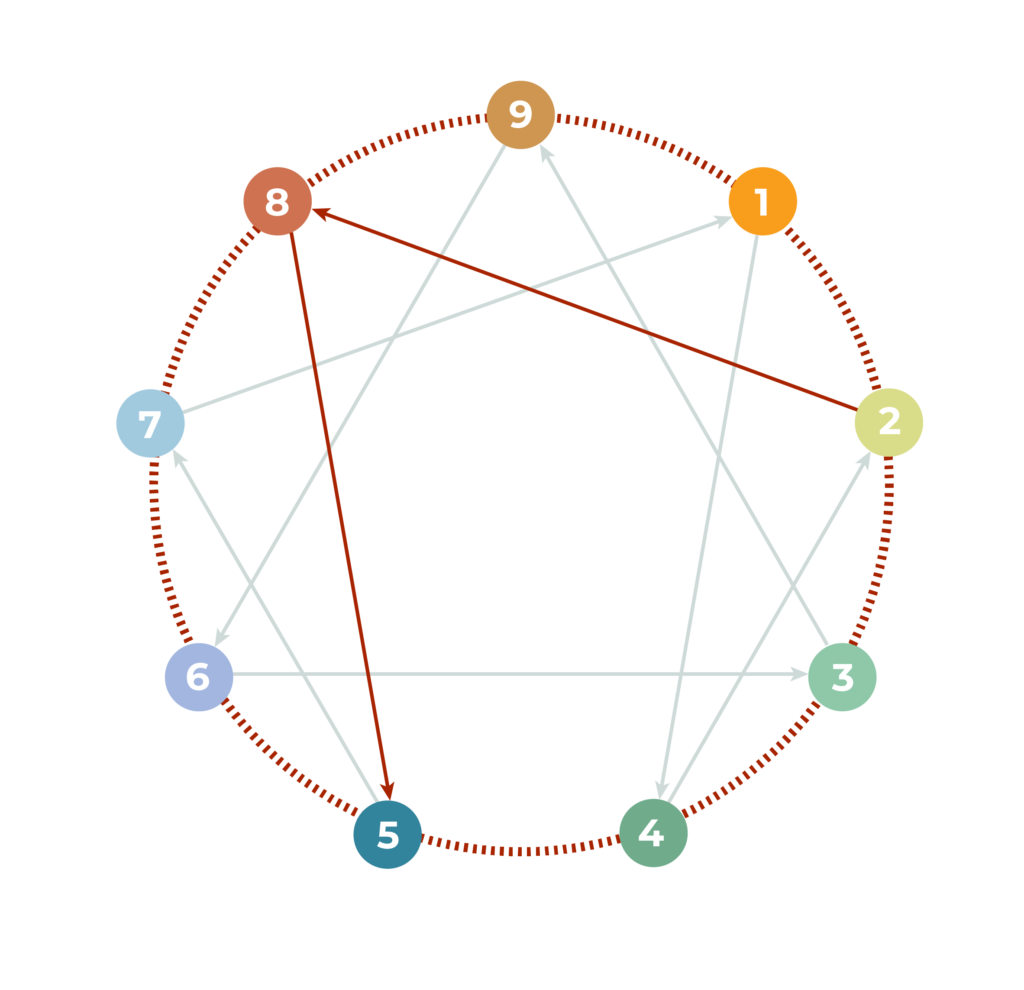 enneatipi 2 5 8