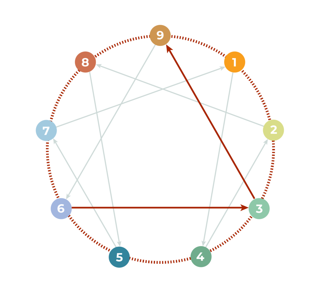 enneatipi 9 3 6